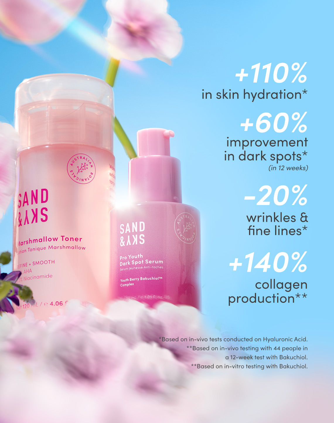 Inhaltsstoffe des SandSky Exfoliate & Brighten Kits – Produktdetails zum Set