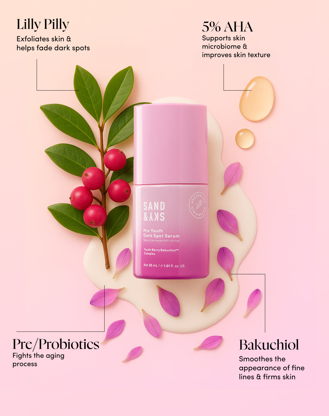 Anwendungshinweise für das Pro Youth Dark Spot Serum von SandSky