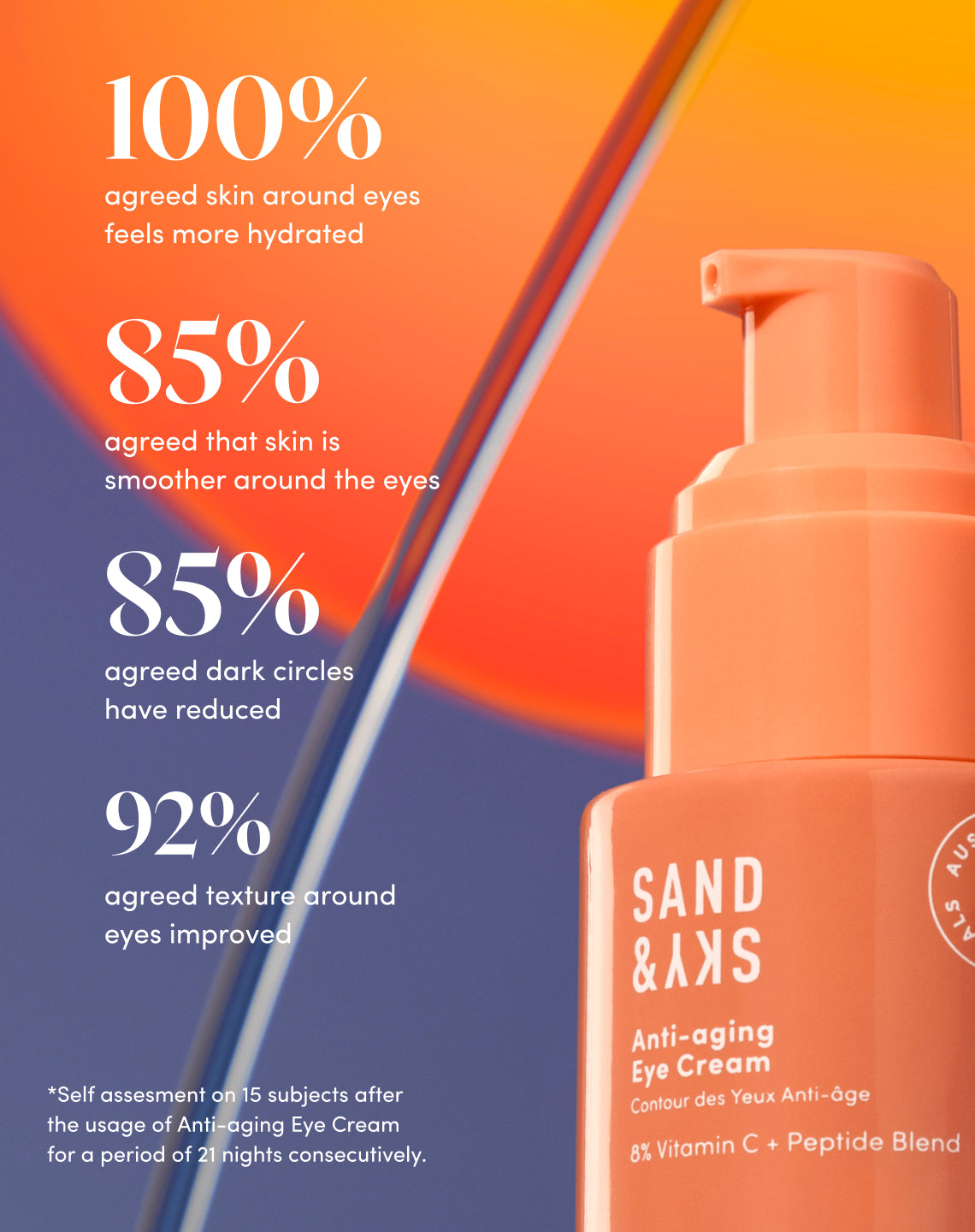 Anti-aging Eye Cream packaging - hero container