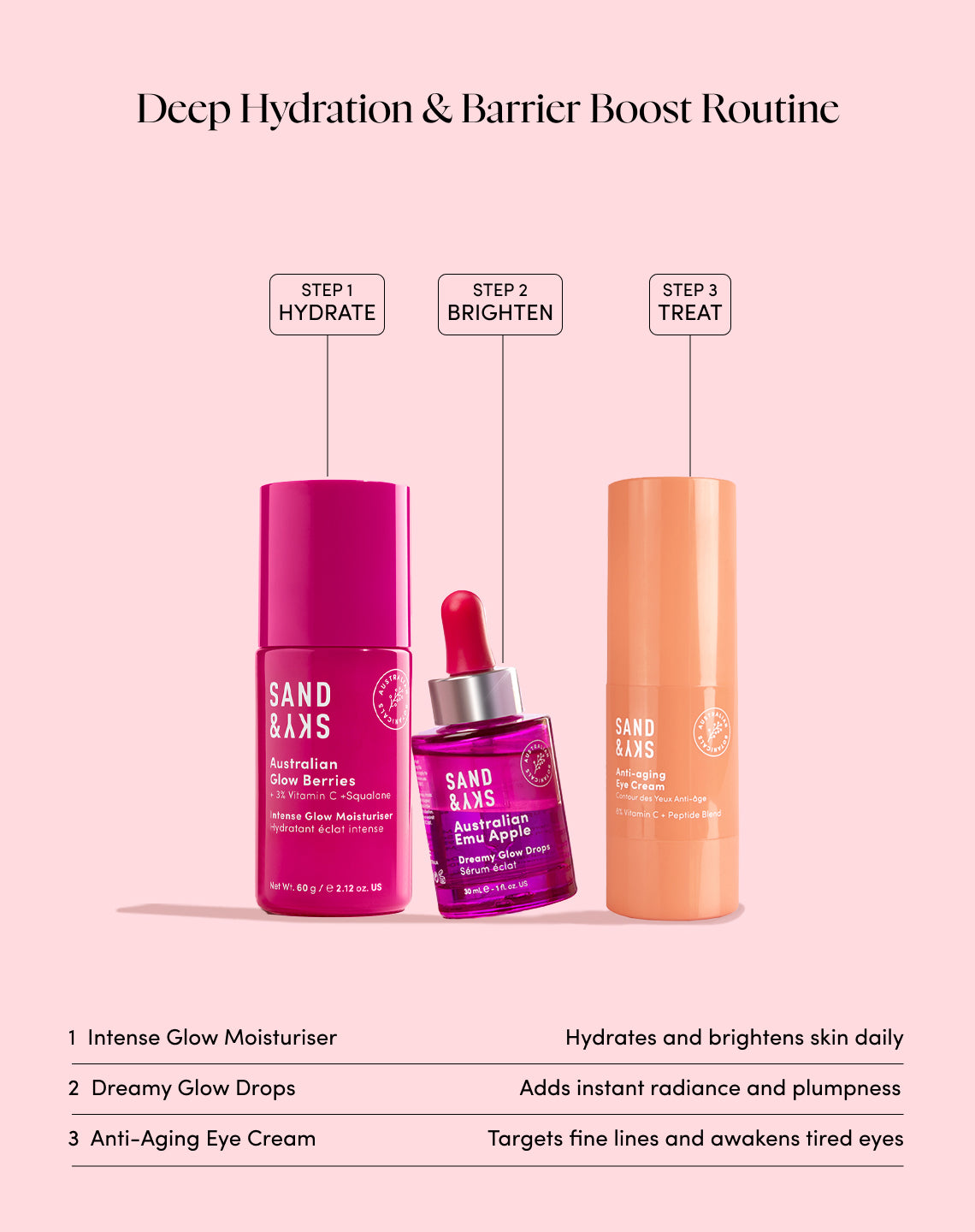 Lifestyle-Bild der Australian Glow Berries Intense Glow Feuchtigkeitscreme von SandSky – Produkt in Anwendung