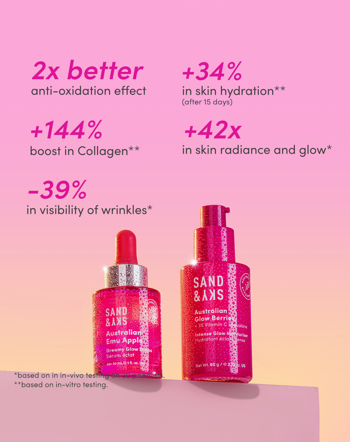 Plump & Glow Kit ingredients - bundle formula details