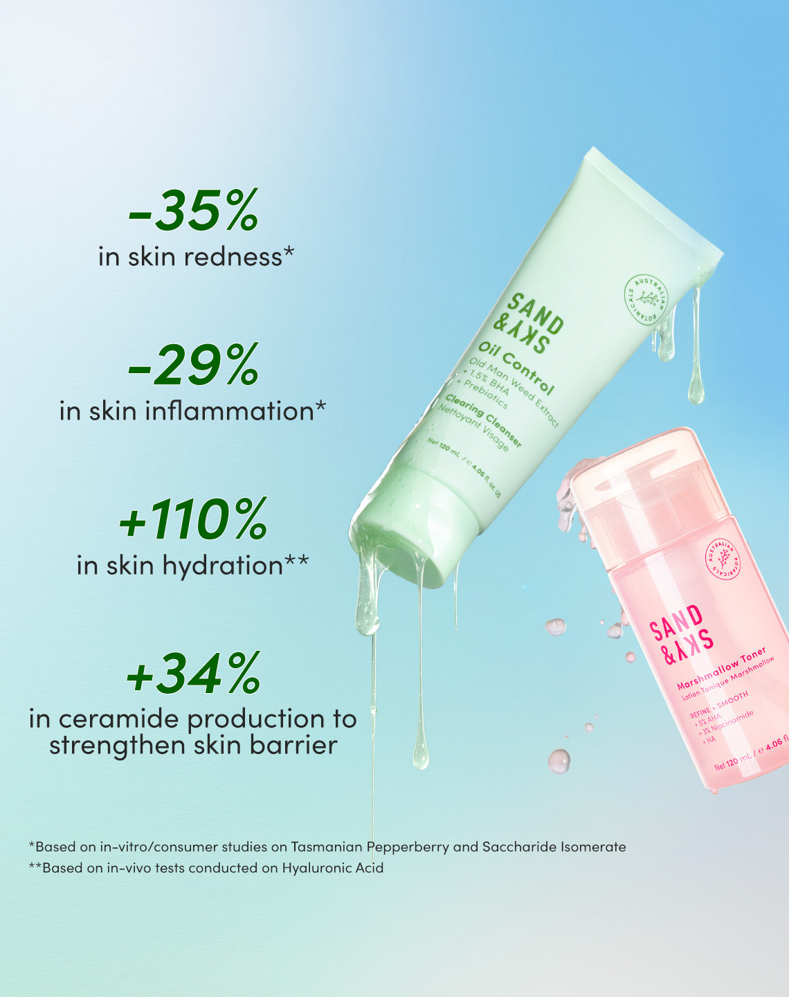 Clean Sweep Kit - lifestyle usage image