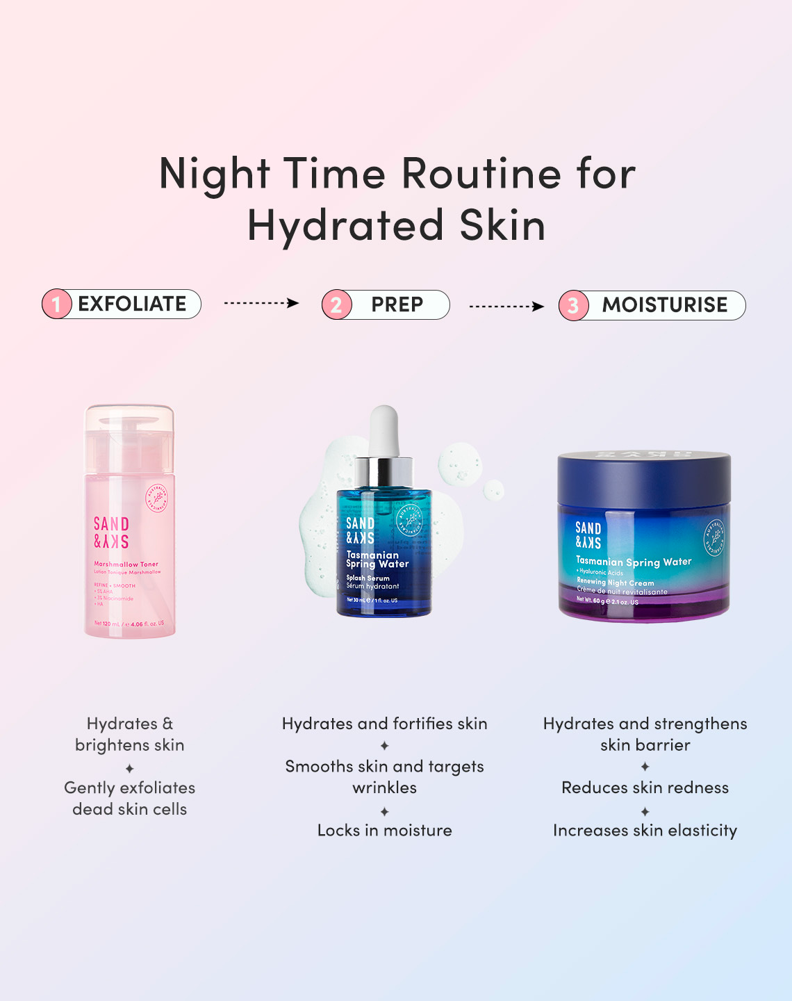 Midnight Elixir Kit - lifestyle usage image