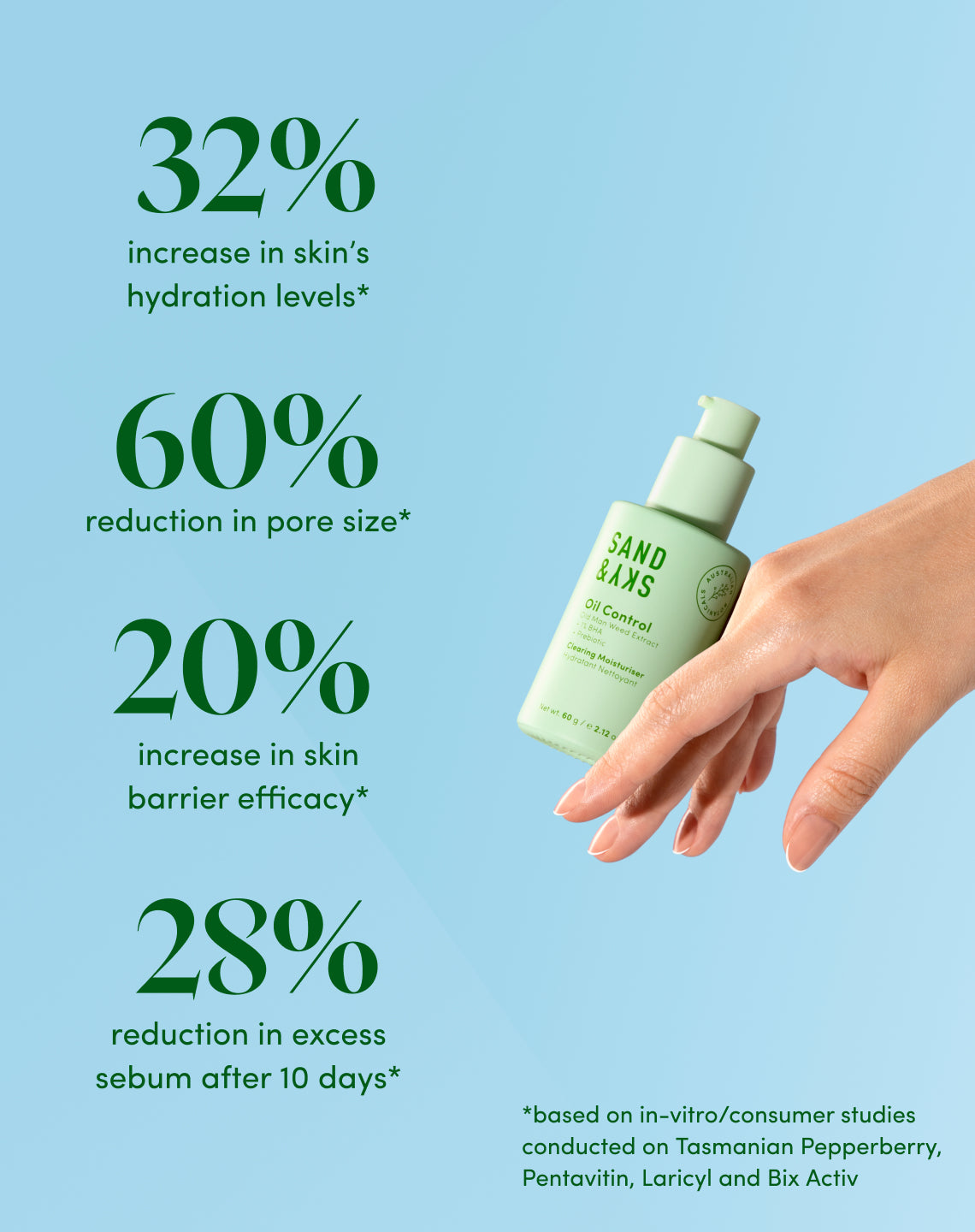 Oil Control Clearing Moisturiser - lifestyle usage image