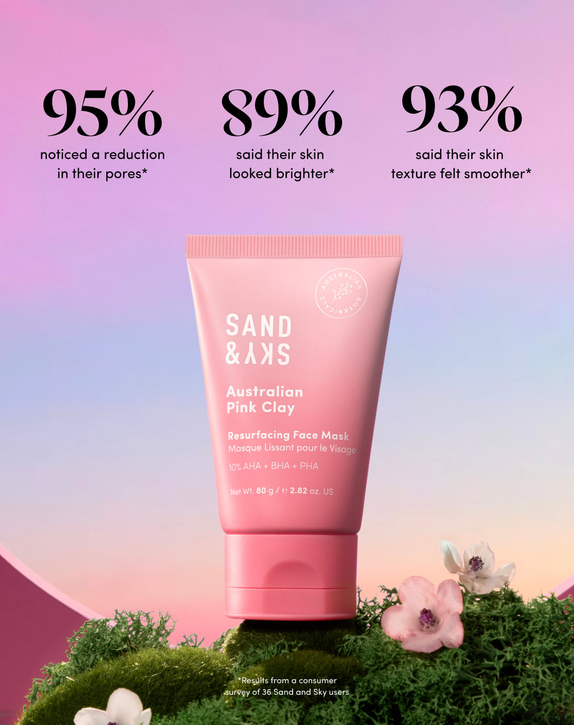 Vorteile und Ergebnisse der SandSky Australian Pink Clay Resurfacing Mask