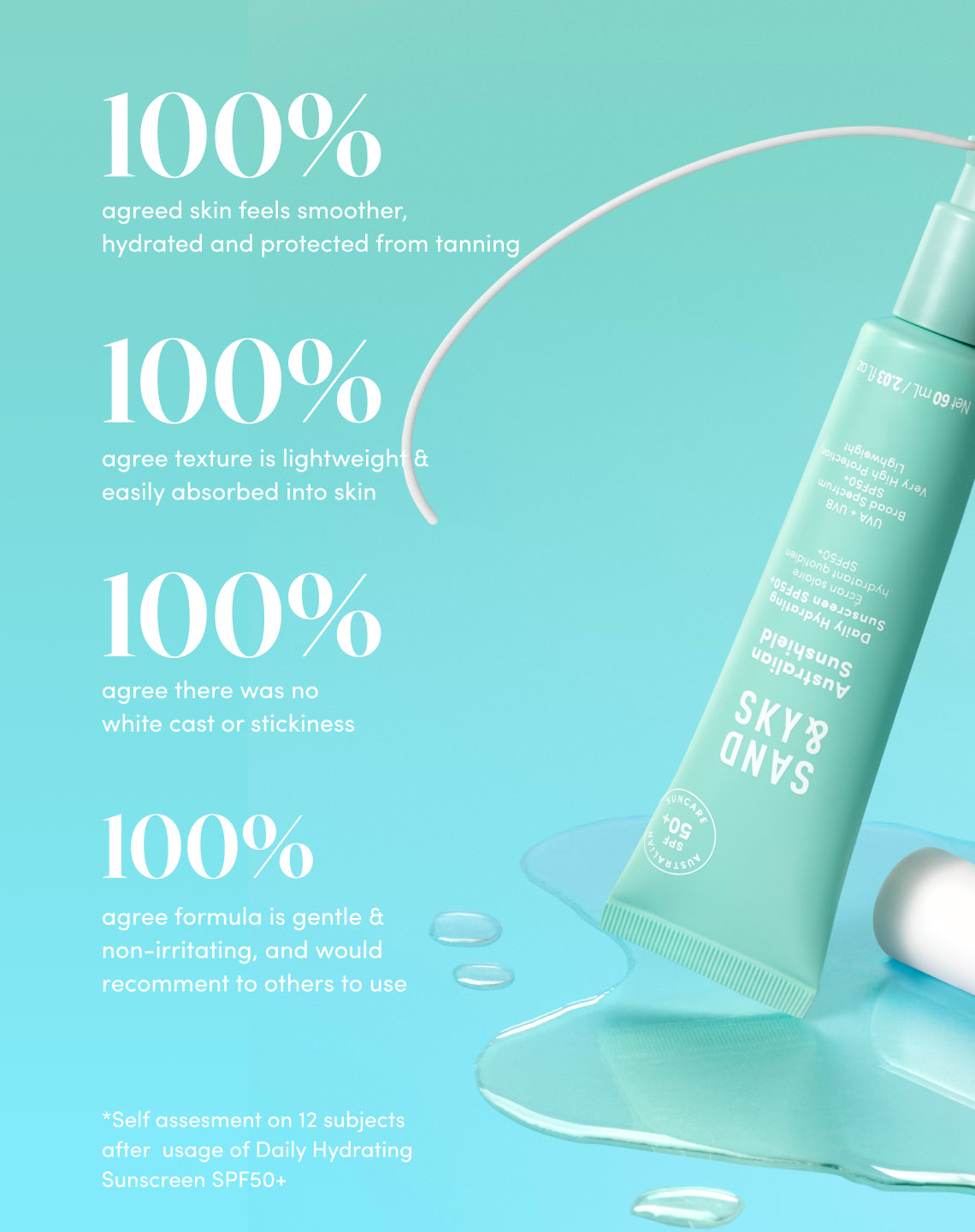 SandSky Australischer täglicher Feuchtigkeits-Sonnenschutz SPF50+ – Vorher-Nachher-Ergebnis