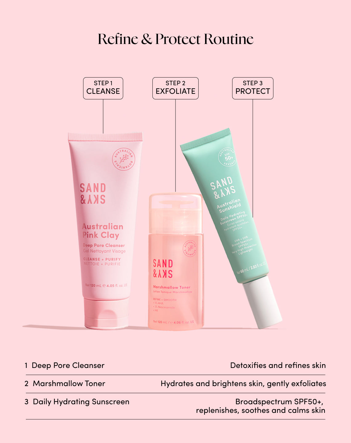 Australian Sunshield Daily Hydrating Sunscreen SPF50+ – Anwendungshinweise von SandSky