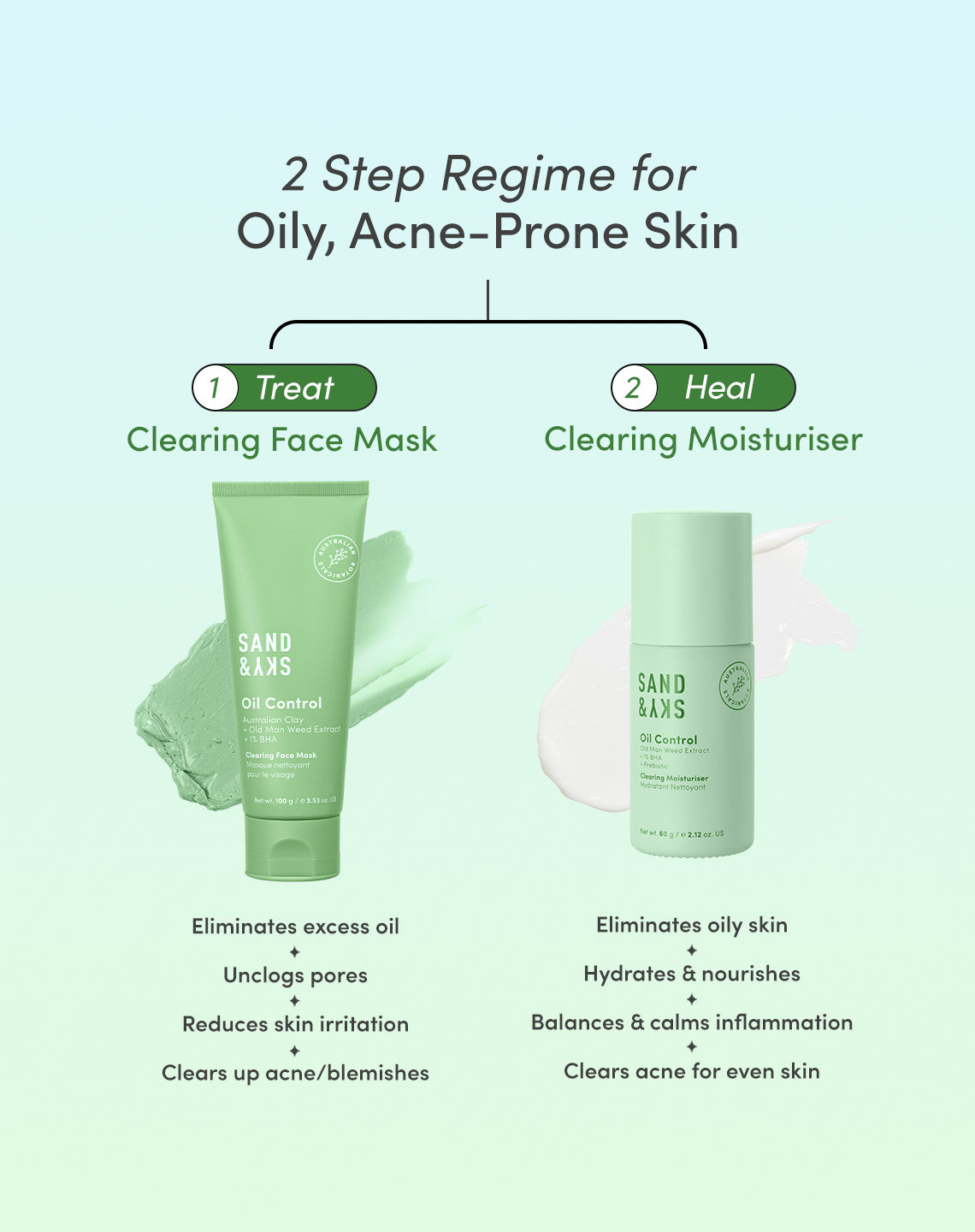 SandSky Oil Control Skin Balancing Kit – Anwendung im Alltag