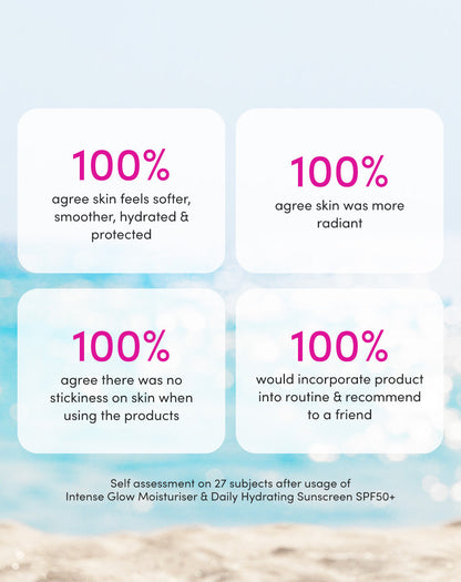 SPF &amp; Glow Kit – Anwendungsbild im Lifestyle-Stil