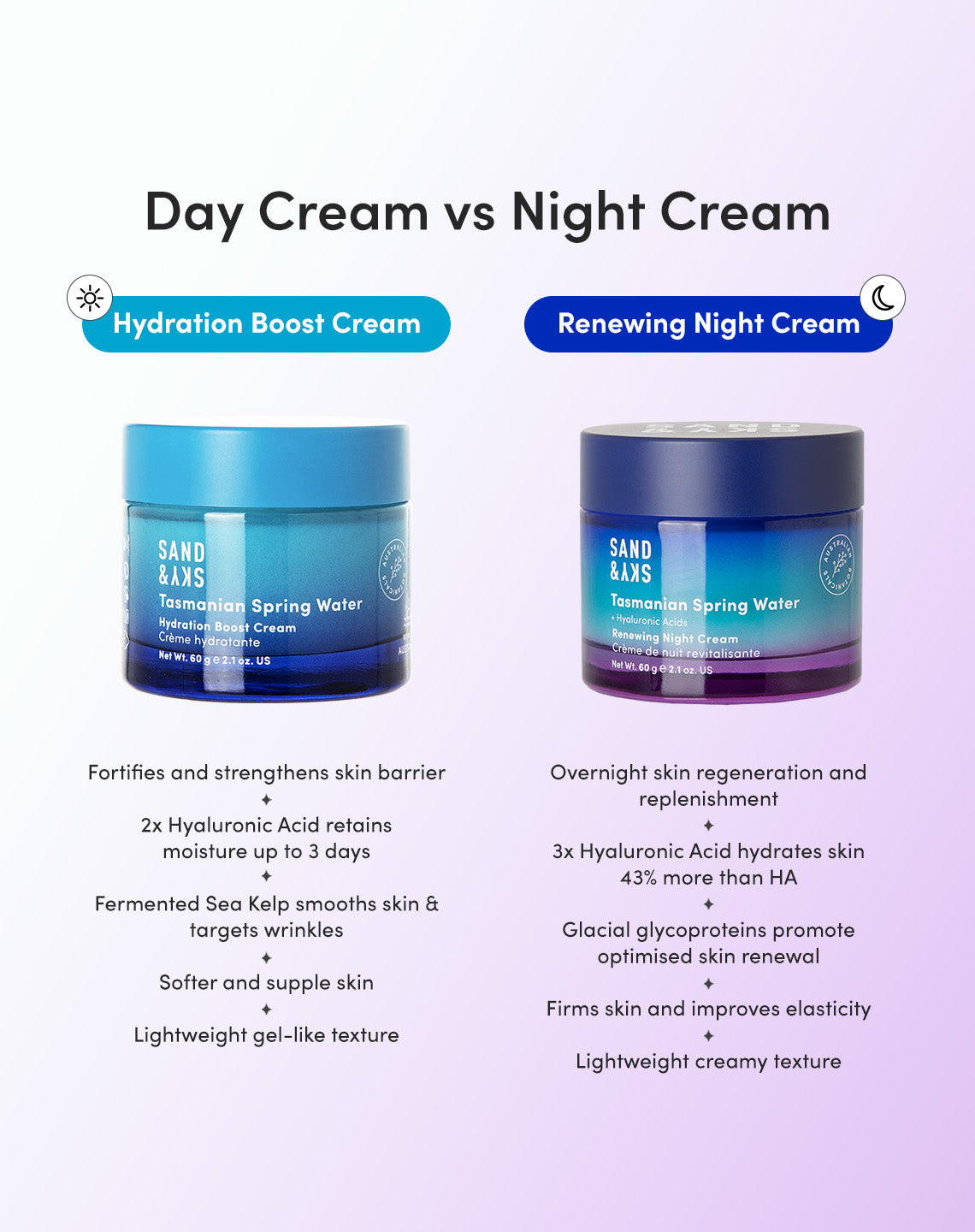 Vorteile und Ergebnisse des Tasmanian Spring Water AM/PM Moisturizer Kits von SandSky